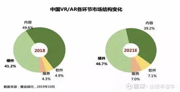 虛擬現實與區塊鏈協同共振 華為引領新賽道，潛力個股全解析